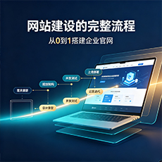 万宁建站-网站建设的完整流程:从0到1搭建企业官网