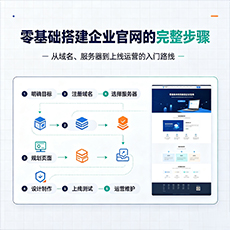 万宁建站-零基础搭建企业官网的完整步骤