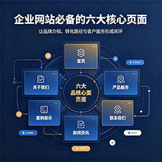 万宁建站-企业网站必备的六大核心页面