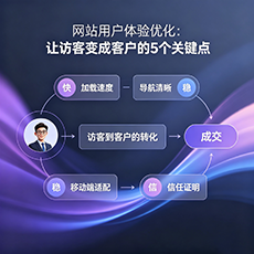 万宁建站-网站用户体验优化：让访客变成客户的5个关键点